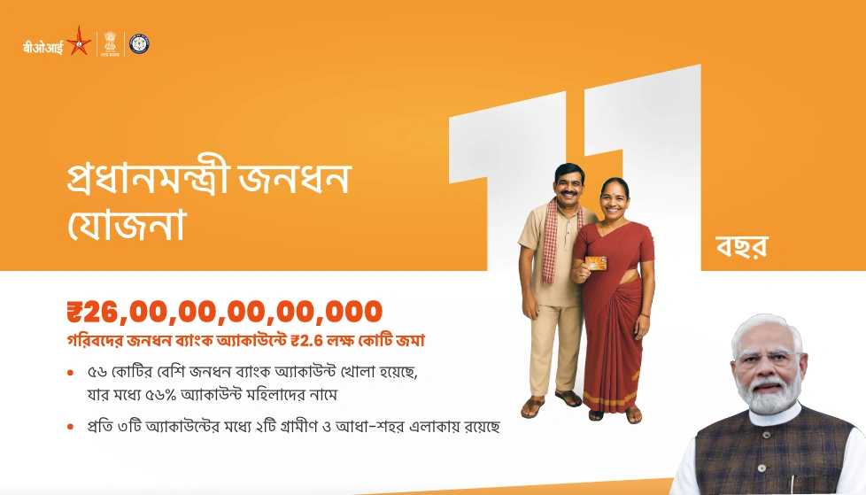 প্রধানমন্ত্রী জন ধন যোজনার 11 বছর পূর্ণ হচ্ছে