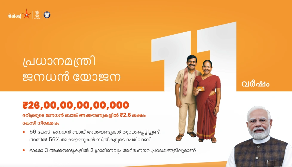 പ്രധാനമന്ത്രി ജൻ ധന് യോജനയുടെ 11 വർഷം പൂർത്തിയാക്കി
