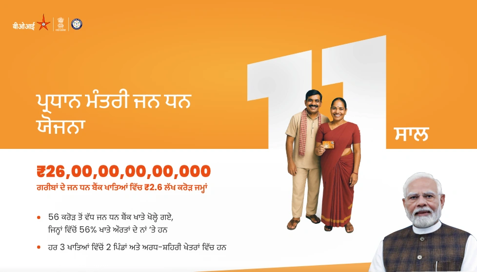 ਪ੍ਰਧਾਨ ਮੰਤਰੀ ਜਨ ਧਨ ਯੋਜਨਾ ਦੇ 11 ਸਾਲ ਪੂਰੇ ਹੋਣ