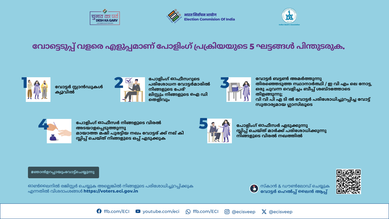 Steps of polling process
