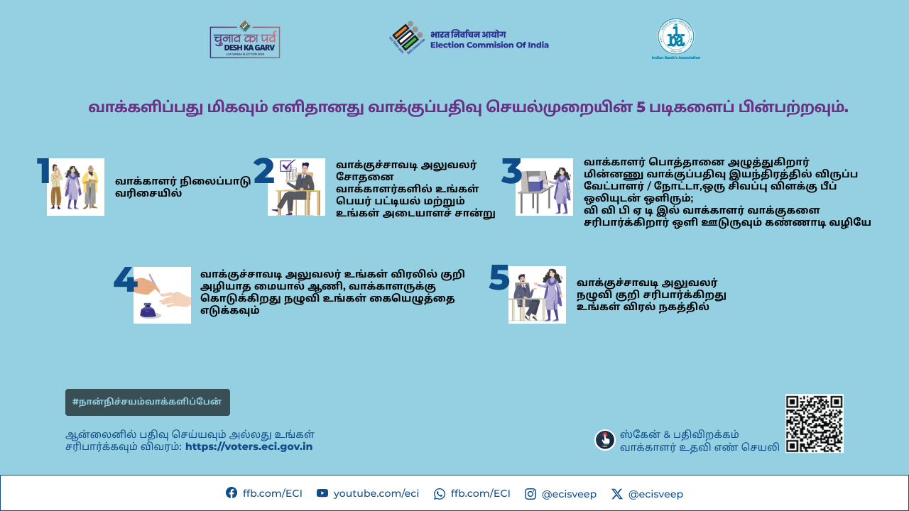Steps of polling process