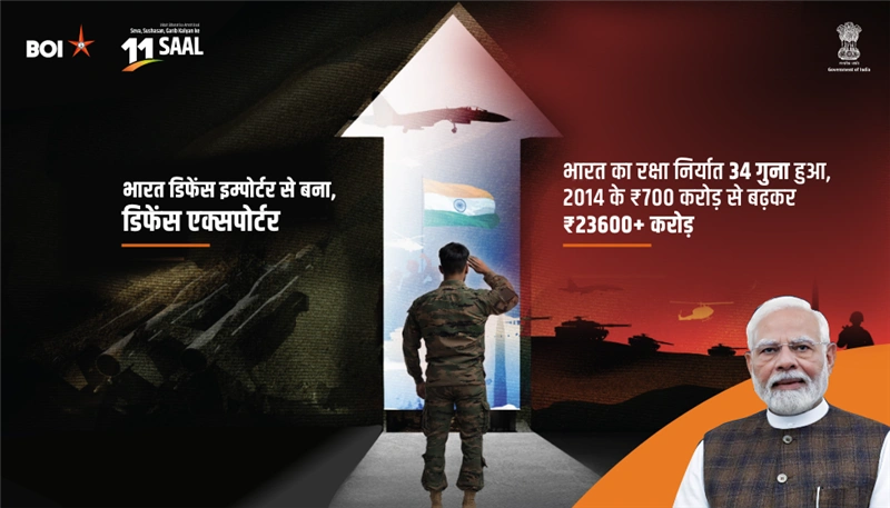 विकसित भारत अभियान -शासन के 11 वर्ष