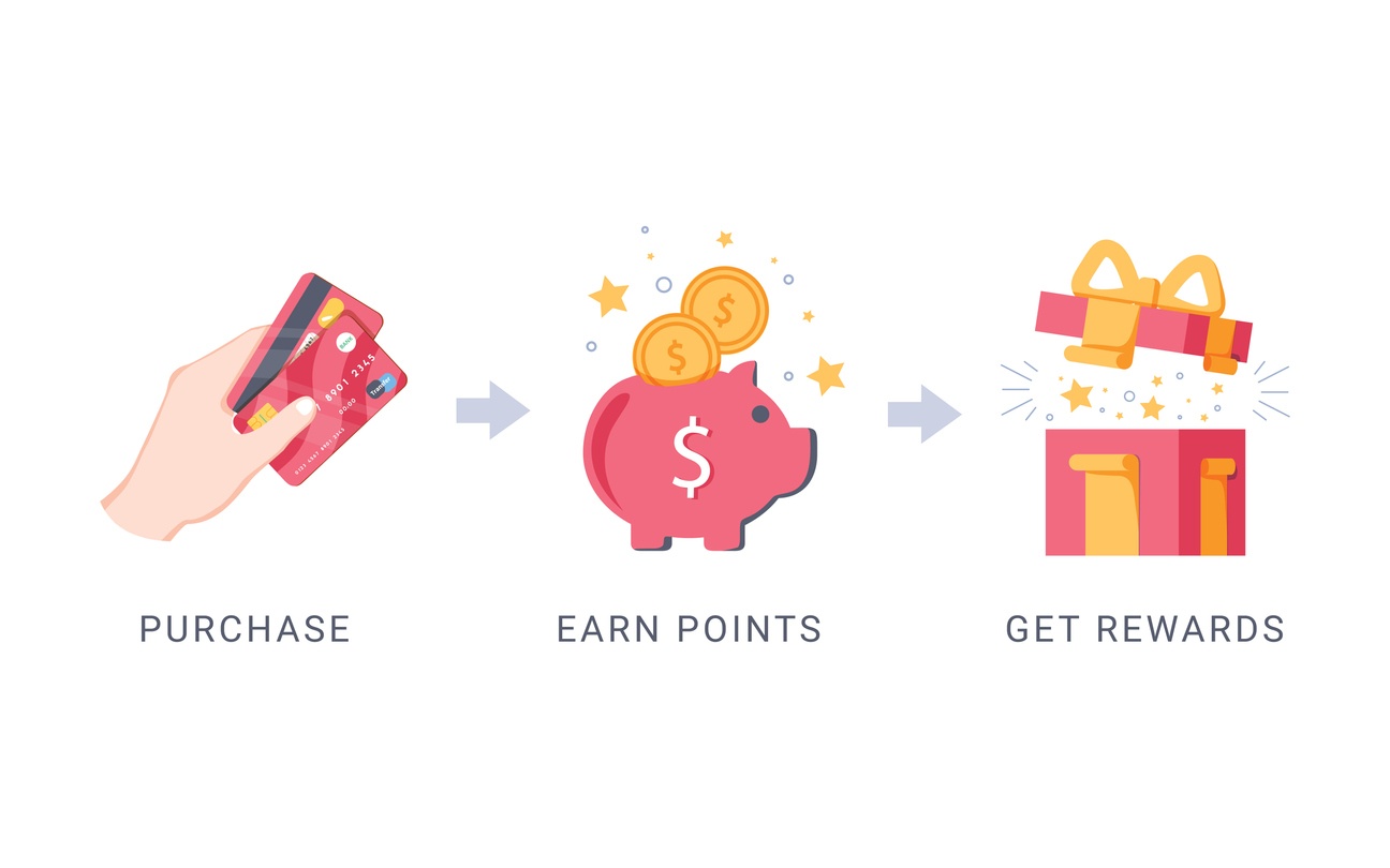 BOI Star rewards BOI Star rewards